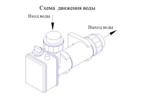 Электронагреватель Pahlen 3кВт, объемом до 10м3, подключение 32мм
